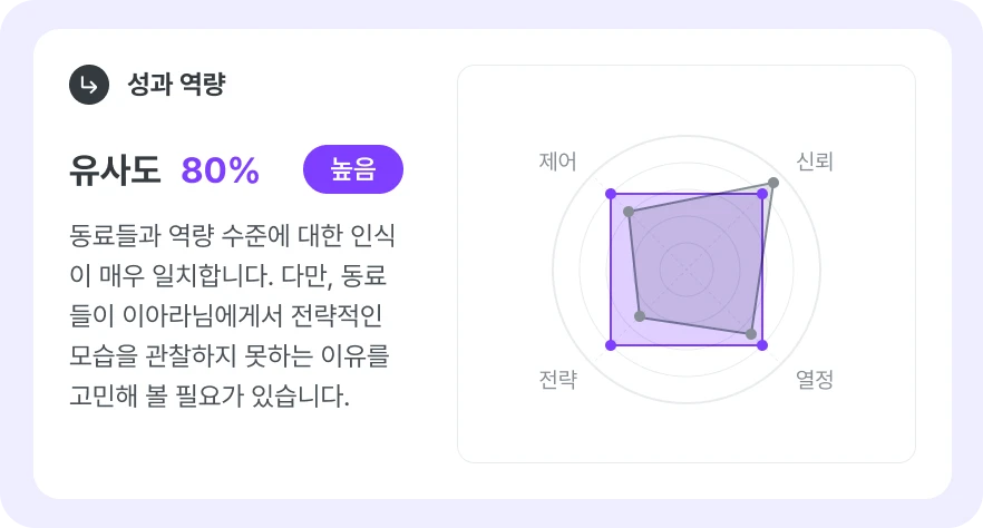 성과역량 유사도 결과 이미지