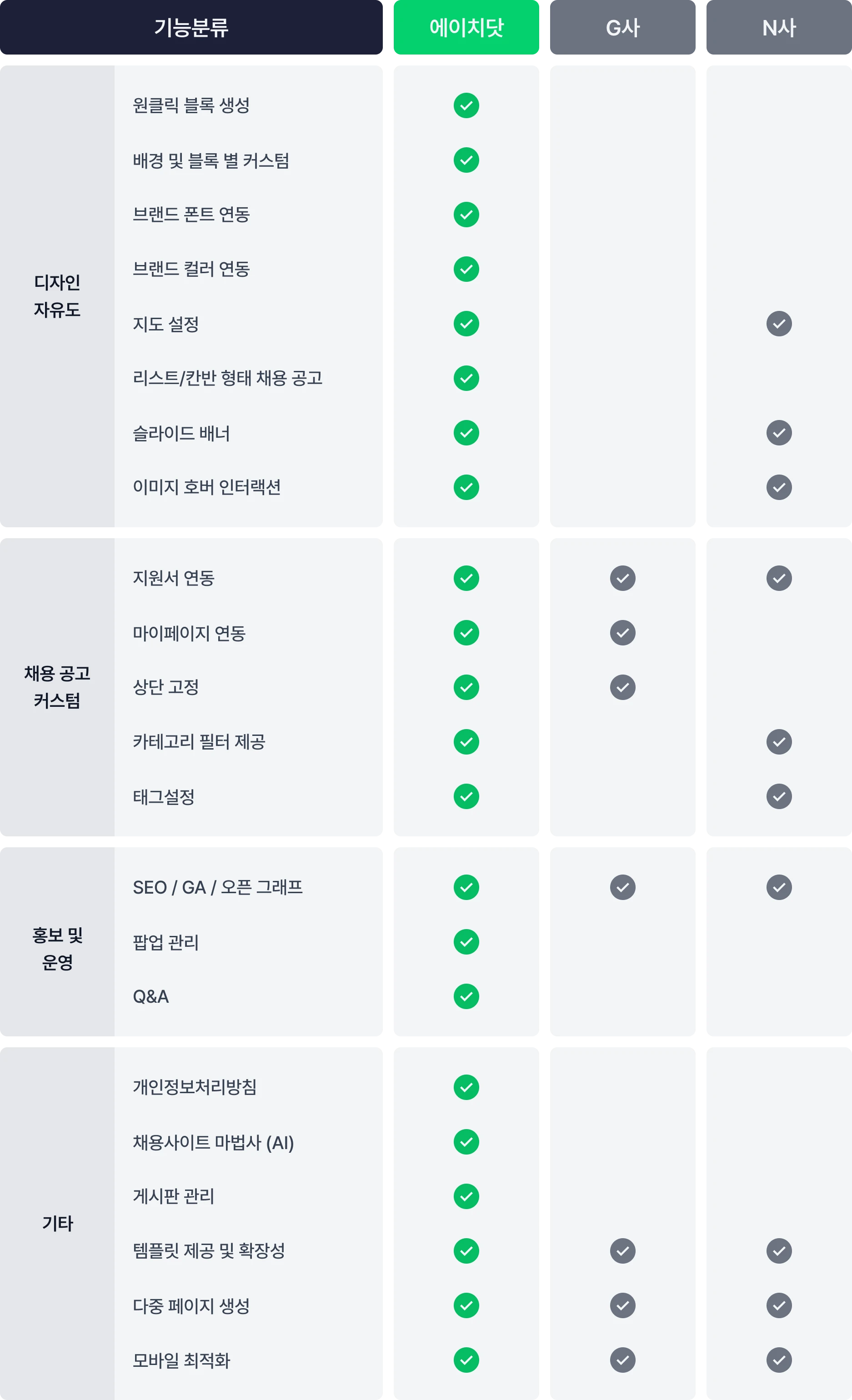 기능비교표